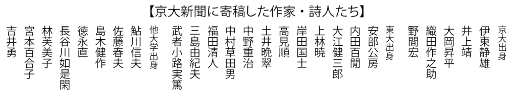 京大新聞と文士たち　過去に結んだ文壇との縁