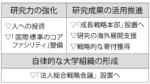 国際卓越研究大学への申請内容判明　研究力の強化方針など三本柱　京大 教職員向けに説明会開く
