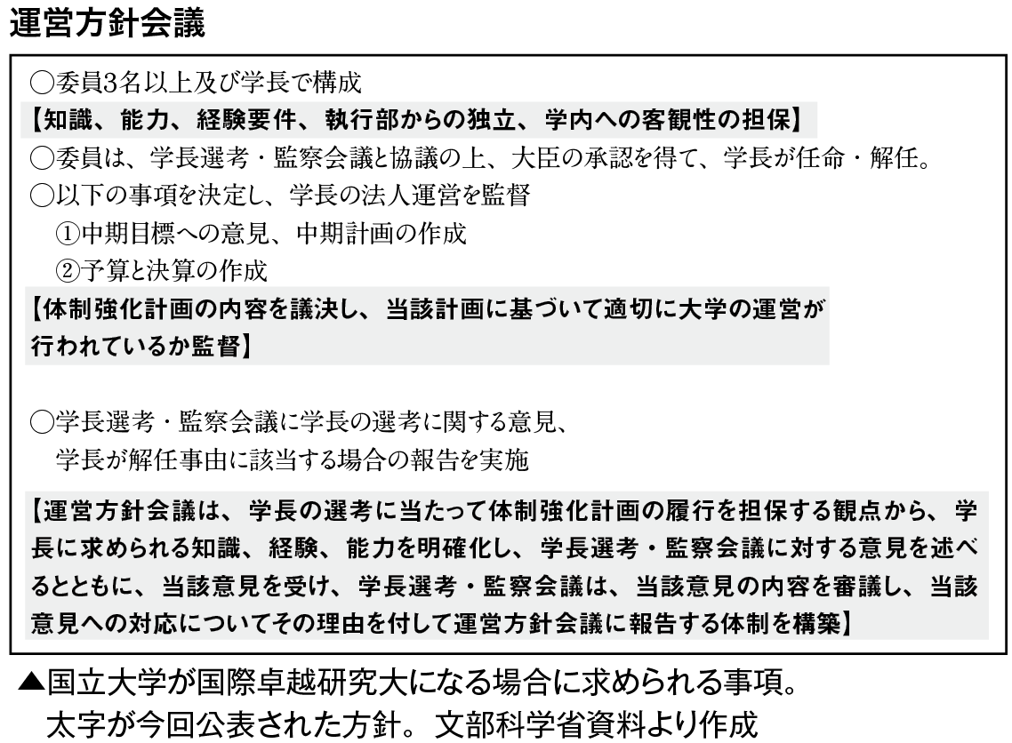 国際卓越研究大 重要議決に学外者の賛成必須に　文科省方針 「監督機能の強化」へ