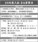 工・理工化学科 特色入試定員増　京大 25年度選抜要項発表
