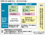 【独自】京大 運営方針委員の候補者判明　NTT会長ら 学外過半数