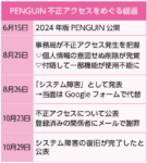 11月祭 学生ポータルに不正アクセス　事務局、個人情報の流出「否定できない」