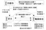 イチからわかる タテカン訴訟 地裁判決　職員組合が敗訴 表現の自由・労働基本権めぐり