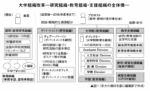 【特集】京大 国際卓越研究大学 認定へ　「歴史的な大規模改革」で目指す姿