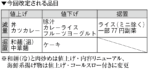 生協食堂 3月から価格改定　ミール額も変更、実質値上げも