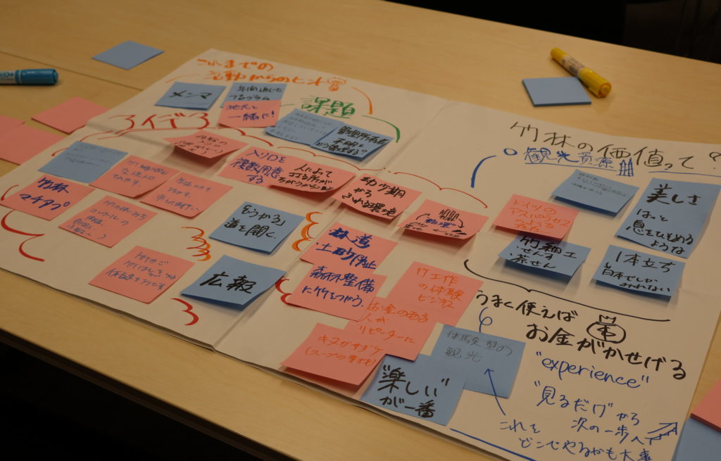 竹の「よろづ」の可能性　学生主催シンポで考える未来社会