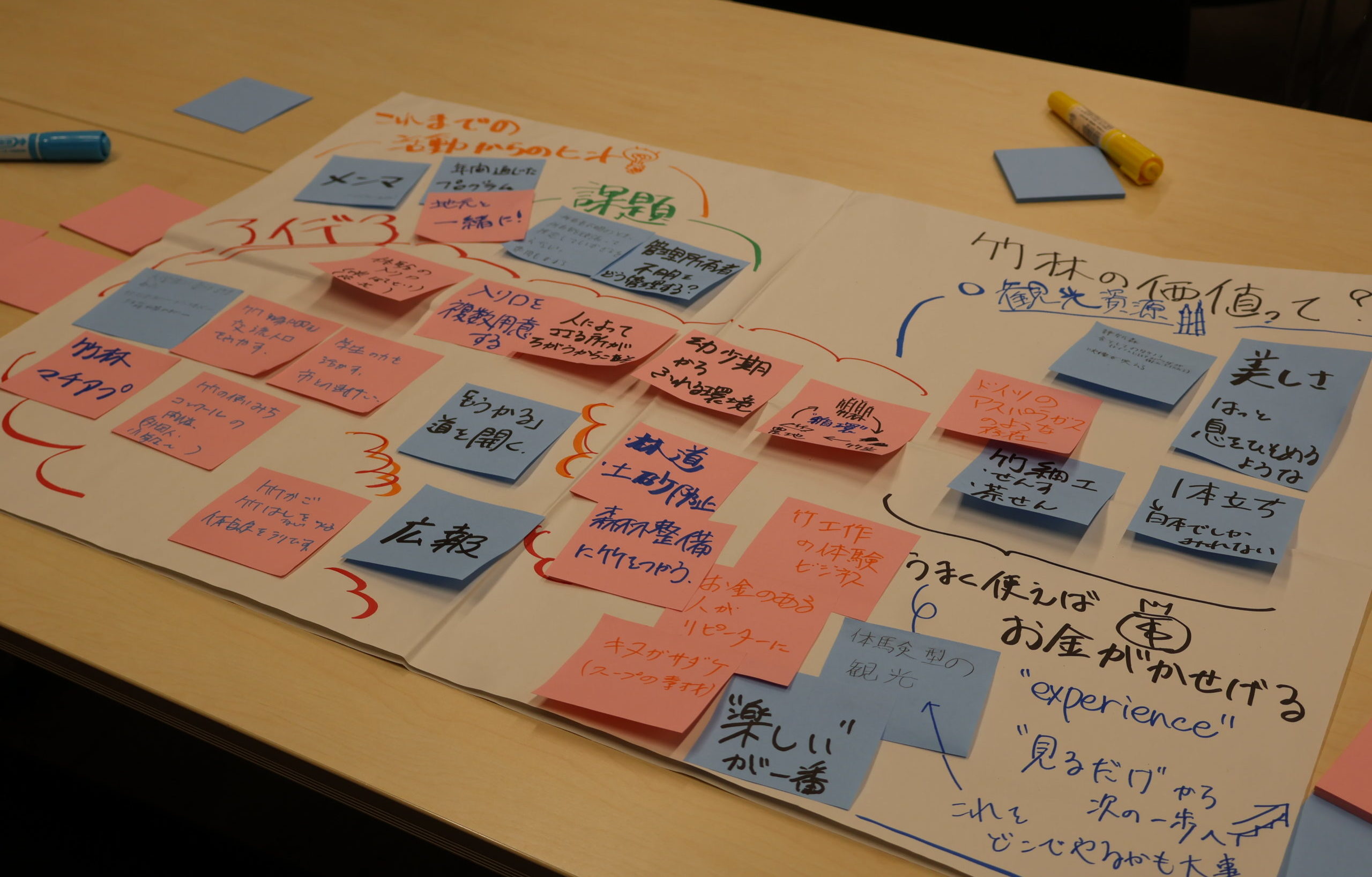 竹の「よろづ」の可能性　学生主催シンポで考える未来社会